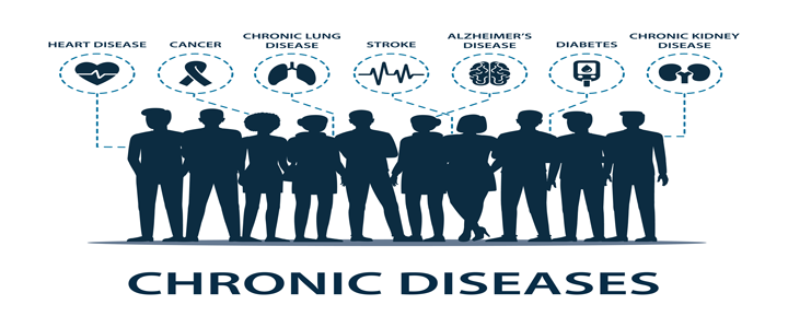 Chronic Diseases Affect 6 In 10 Adults In The Us 4 In 10 Have Two Or More