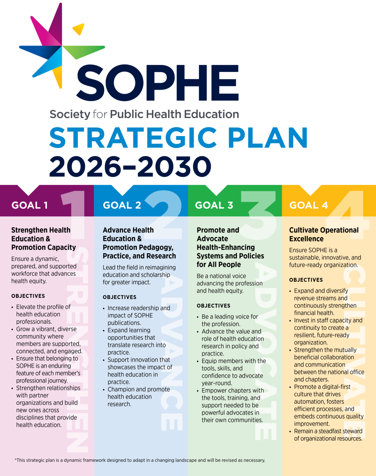 Strategic Plan 2026-2030 - Society for Public Health Education - SOPHE